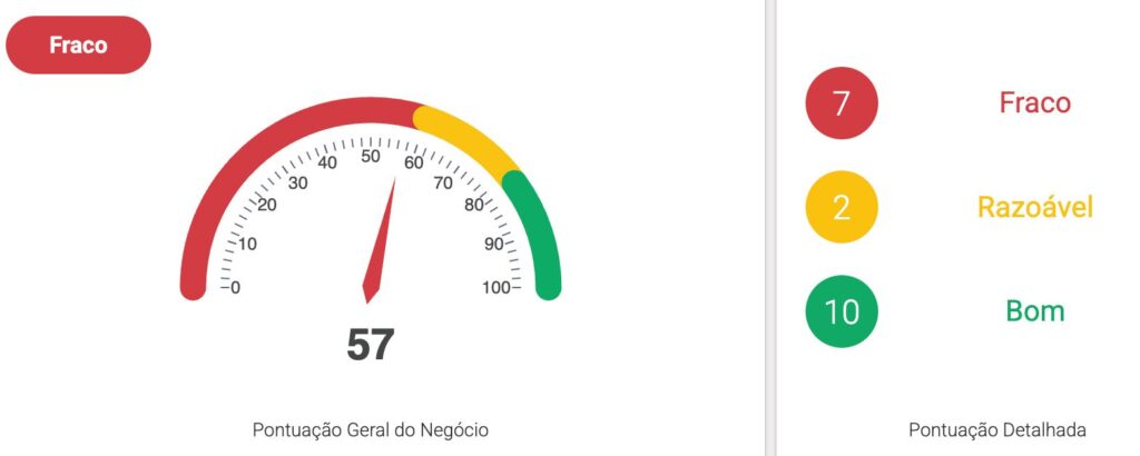 google-meu-negocio-bh-antes