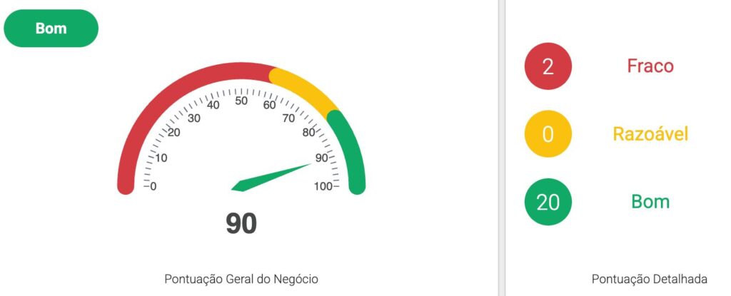 google-meu-negocio-bh-depois